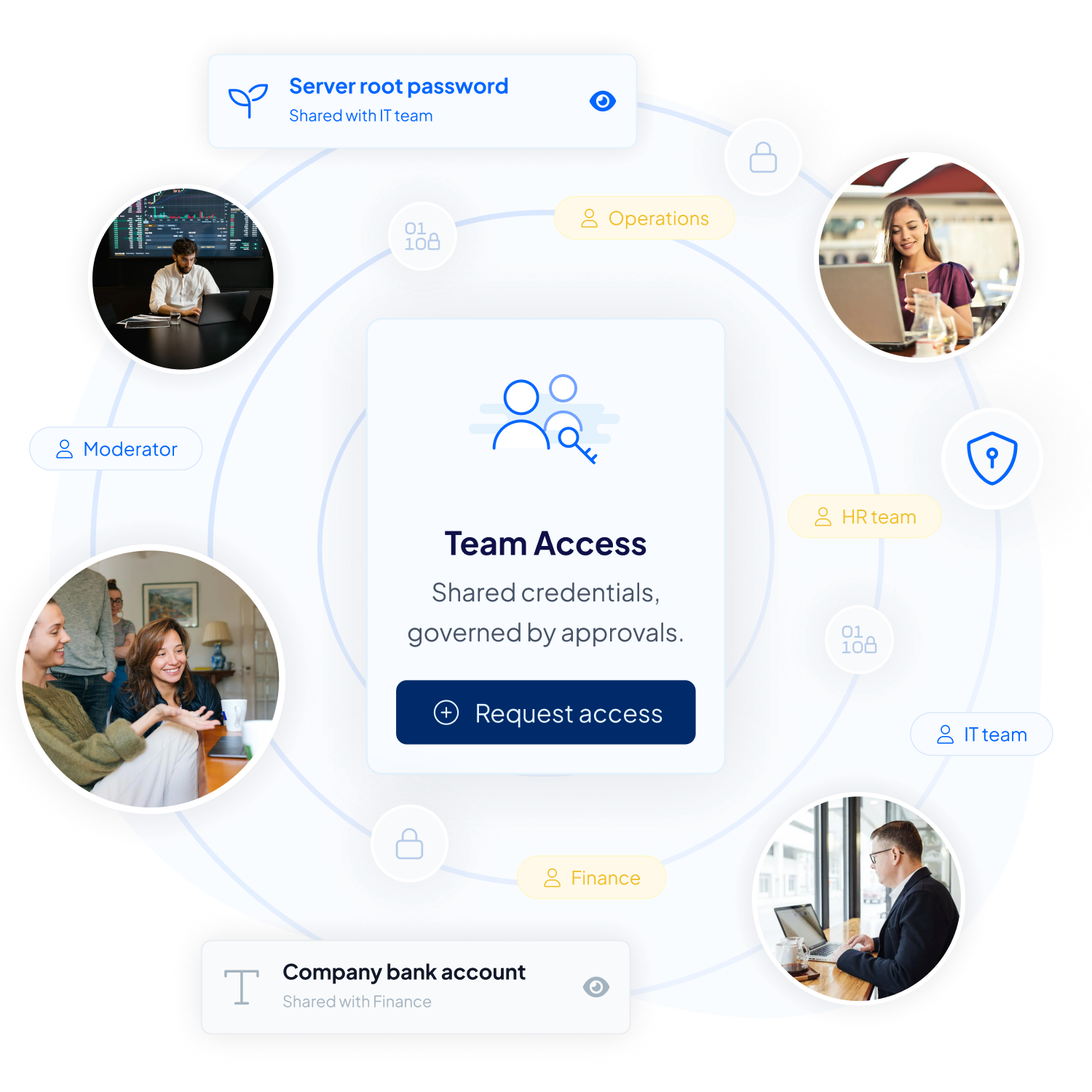 Gestión de accesos