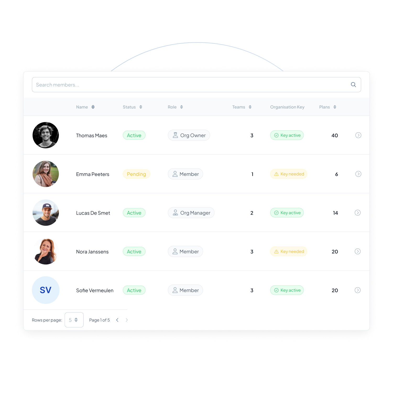 Au moment où quelqu'un part, ses accès partent avec lui