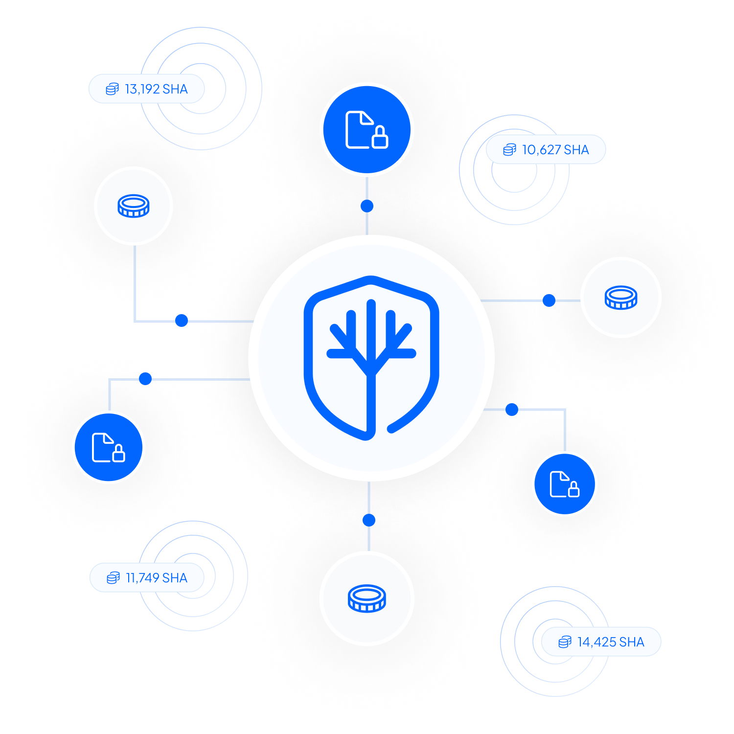 SHA-tokens worden gebruikt bij elke interactie met de smart contracts van Inheriti®.